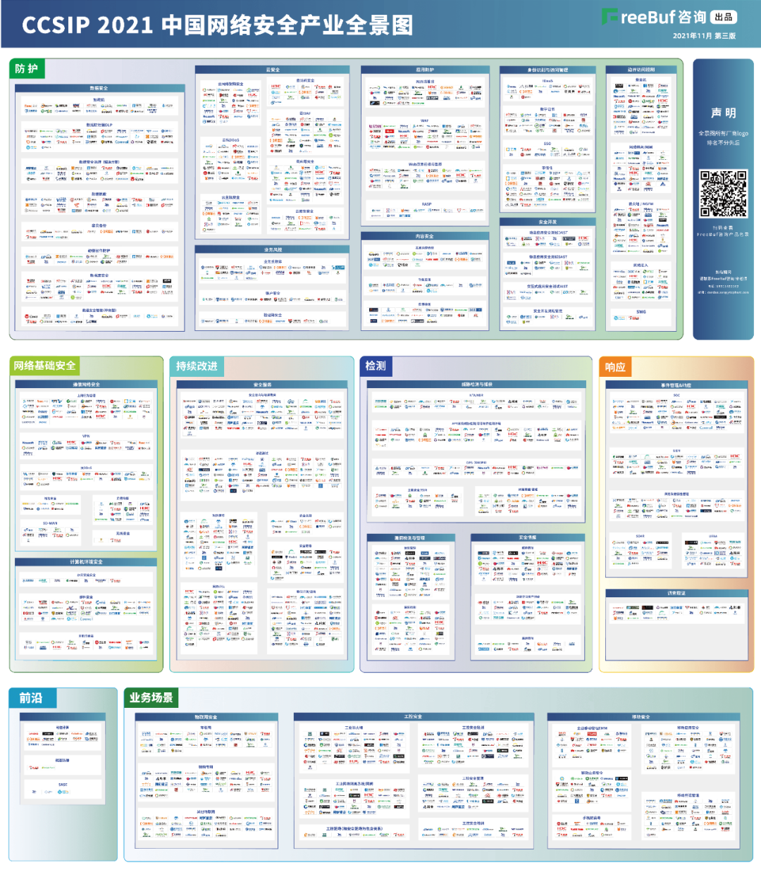 wl瓦力游戏app下载信息上榜FreeBuf《CCSIP 2021中国网络安全产业全景图》